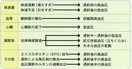 人工透析