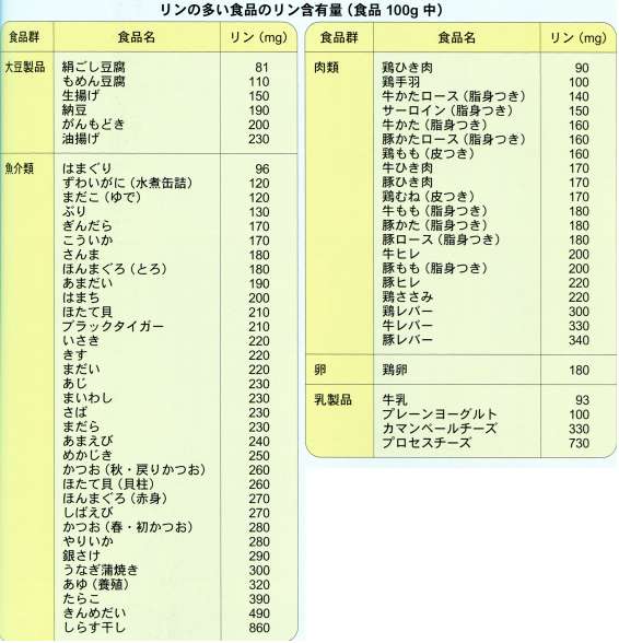 人工透析