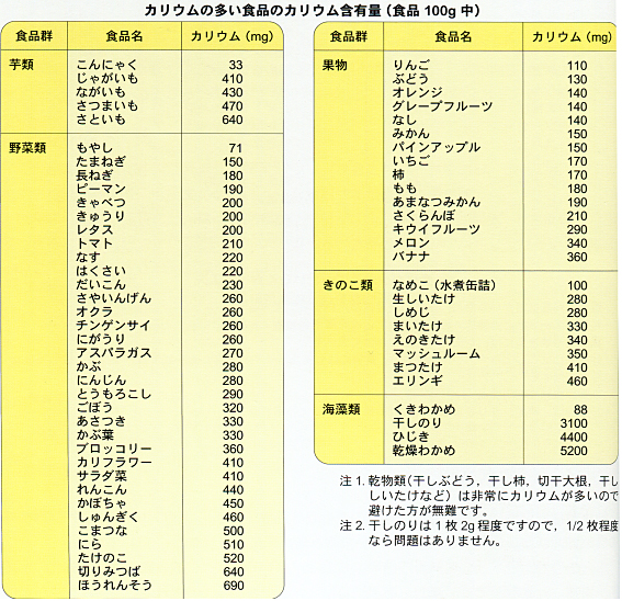 人工透析